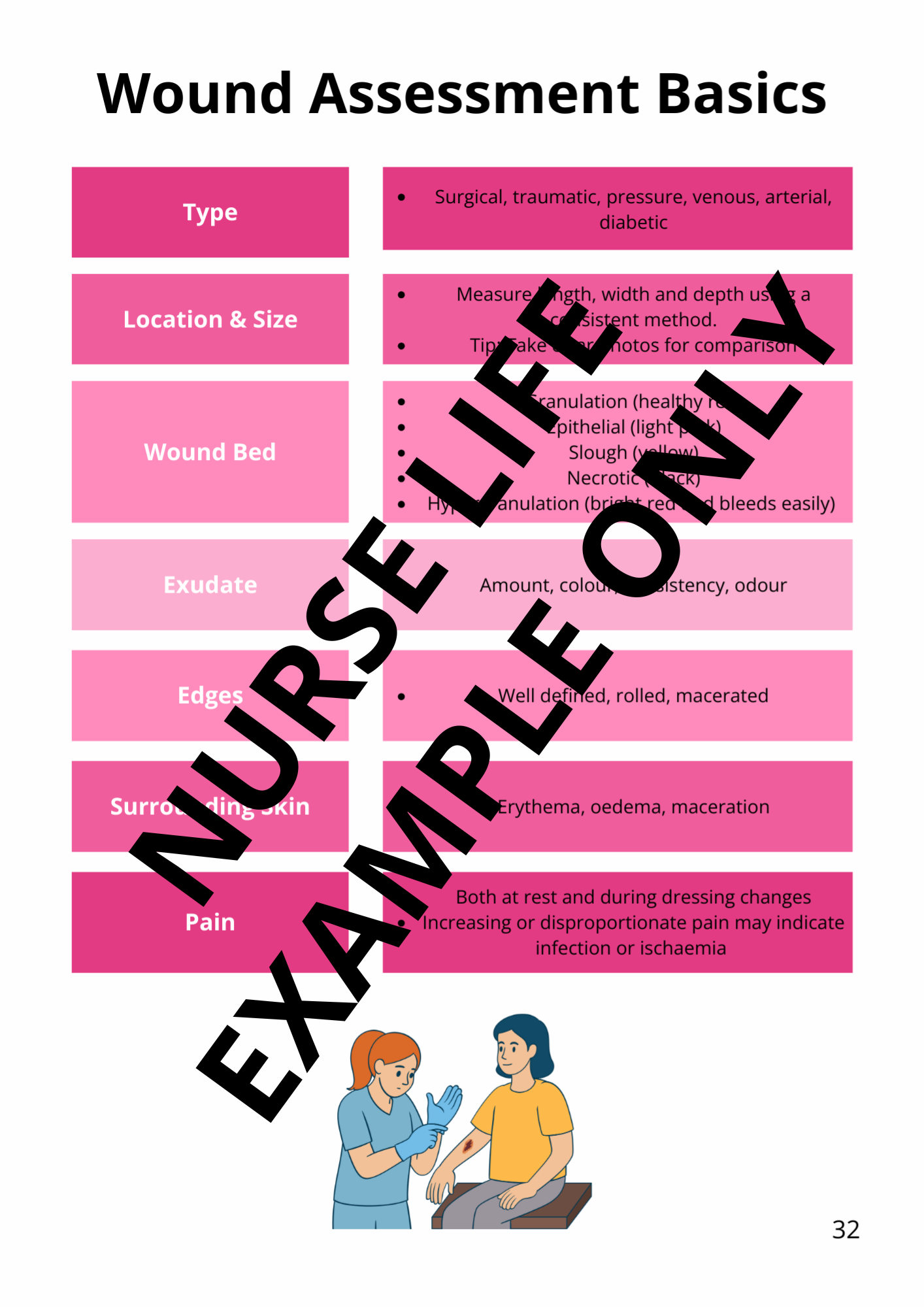 The Ultimate Adult Nursing Assessment Guide (Printed Edition)