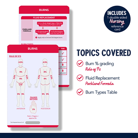 Nursing Reference Card - Burns