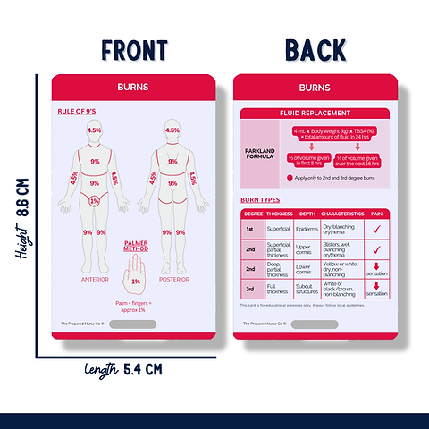 Nursing Reference Card - Burns