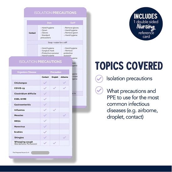 Nursing Reference Card - Isolation Precautions