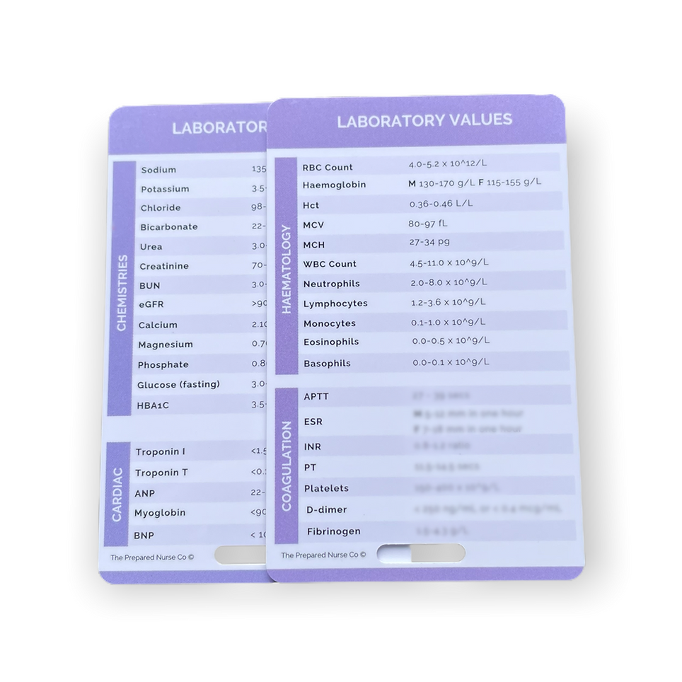 Nursing Reference Card - Laboratory Values