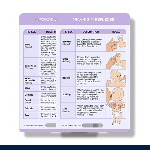 Midwifery Reference Card - Newborn Reflexes