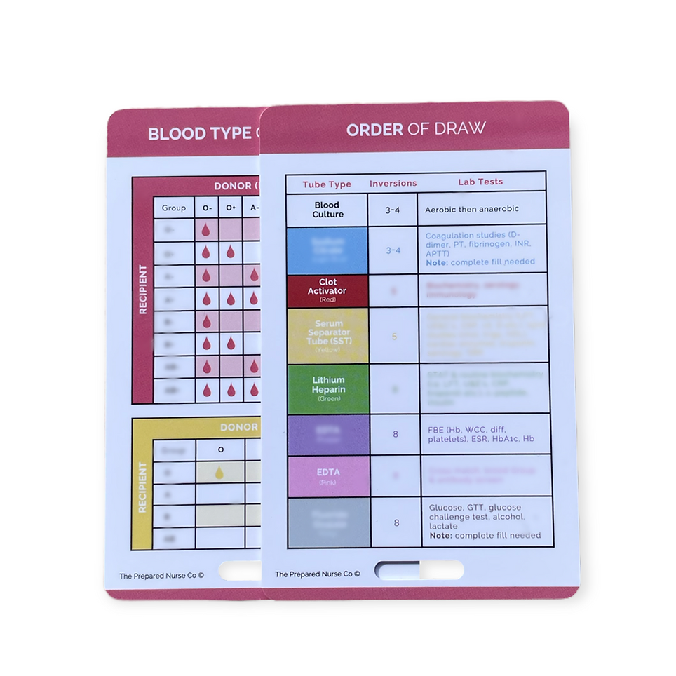 OrderofDraw nursing reference card - order of draw & blood type compatibility