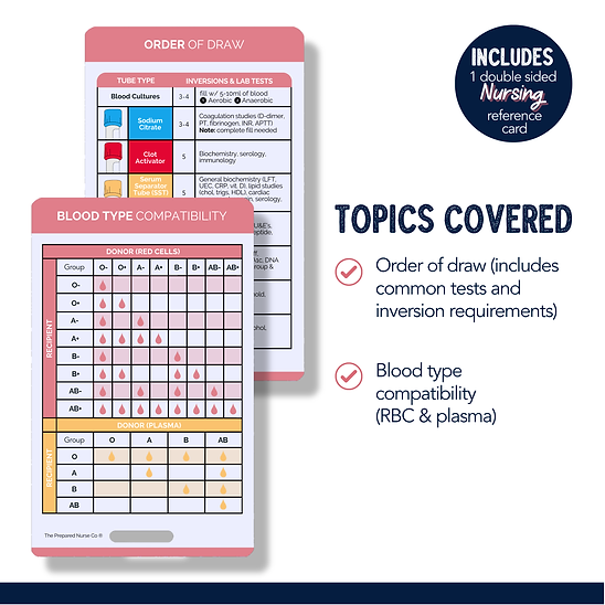 Nursing Reference Card - Order Of Draw & Blood Type Compatibility