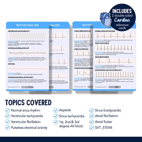 Nursing Reference Card - Rhythm Analysis Bundle