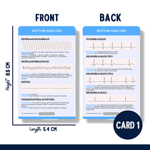 Nursing Reference Card - Rhythm Analysis Bundle