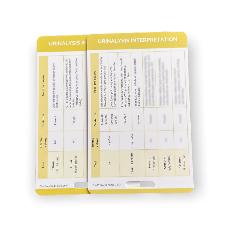 Nursing Reference Card - Urinalysis Interpretation