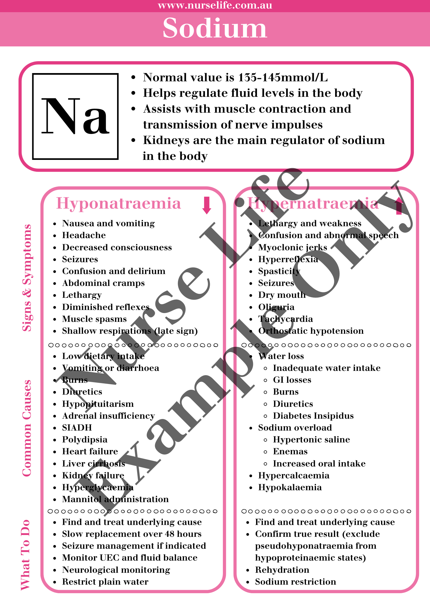 Study Guide - Electrolytes