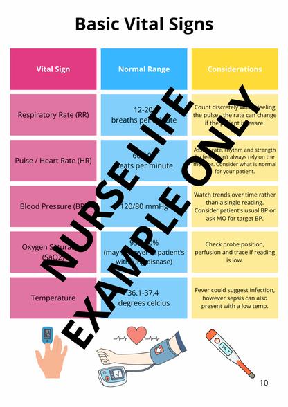 The Ultimate Adult Nursing Assessment Guide (Digital Download)