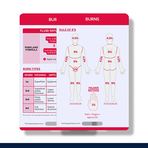 Nursing Reference Card - Burns