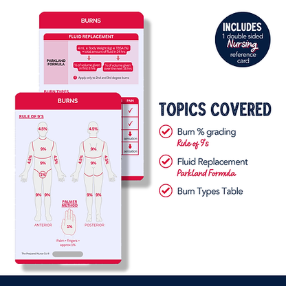 Nursing Reference Card - Burns