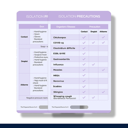 Nursing Reference Card - Isolation Precautions