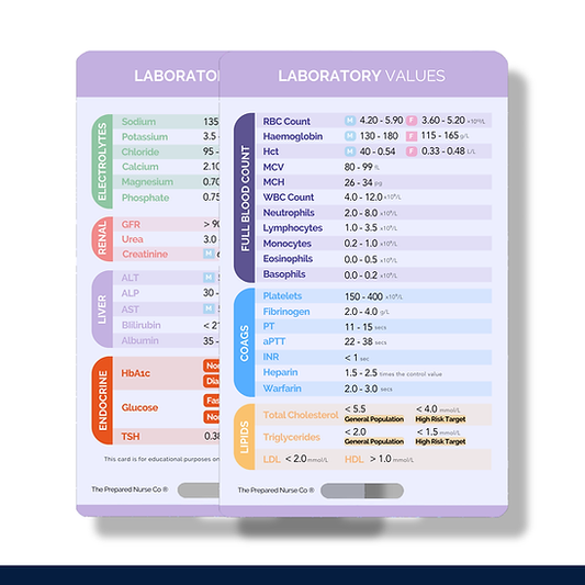 Nursing Reference Card - Laboratory Values