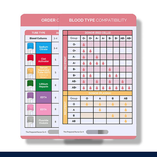 Nursing Reference Card - Order Of Draw & Blood Type Compatibility