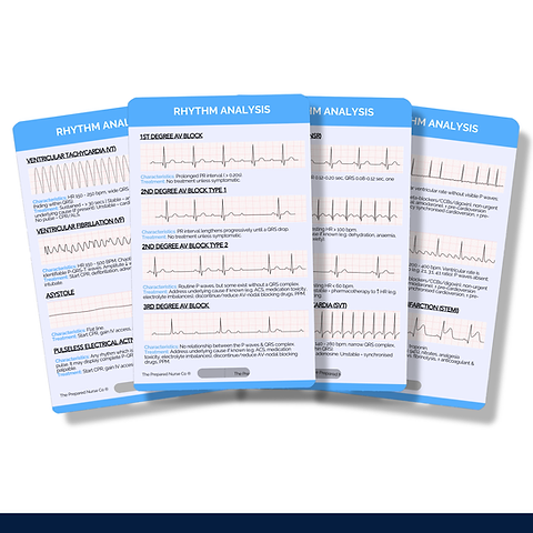 Nursing Reference Card - Rhythm Analysis Bundle