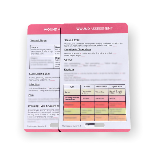 Nursing Reference Card - Wound Assessment