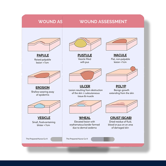 Nursing Reference Card - Wound Types