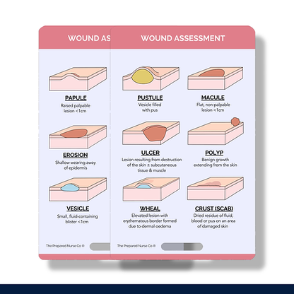 Nursing Reference Card - Wound Types