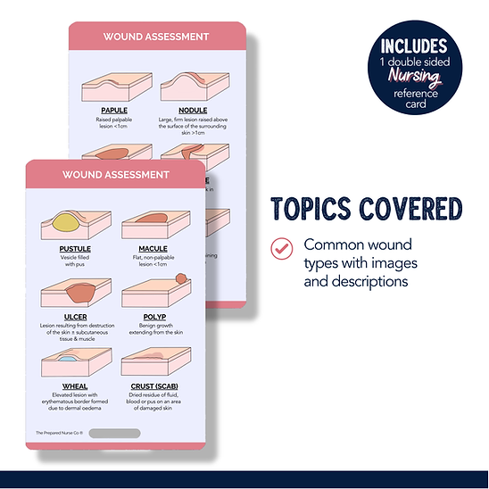 Nursing Reference Card - Wound Types