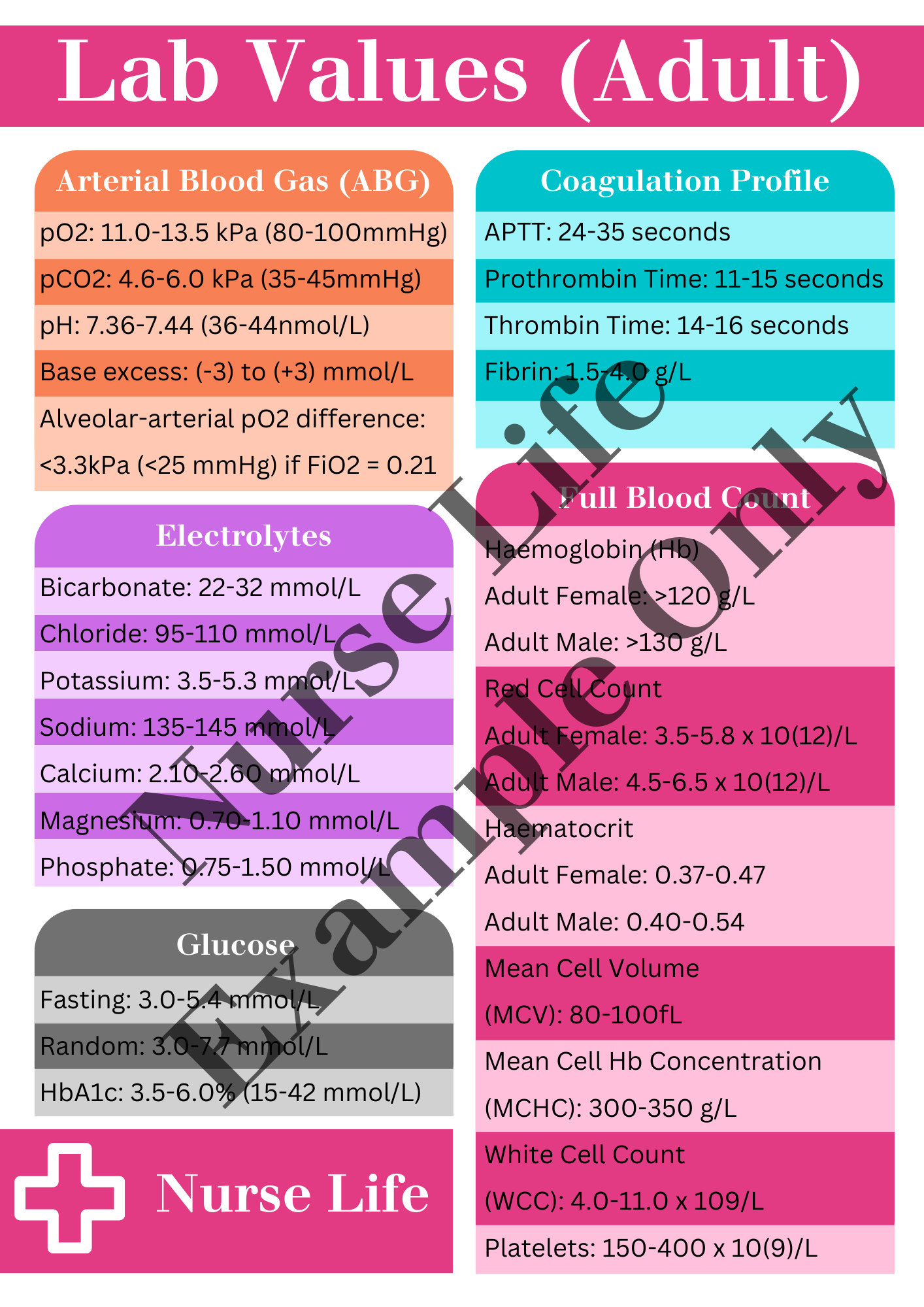 Cheat Sheet - Lab Values (Adult)
