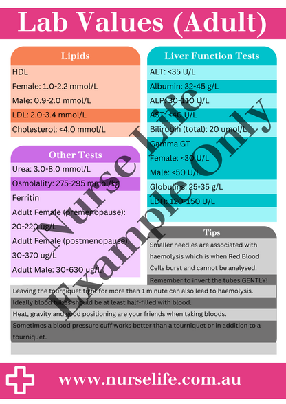 Cheat Sheet - Lab Values (Adult)